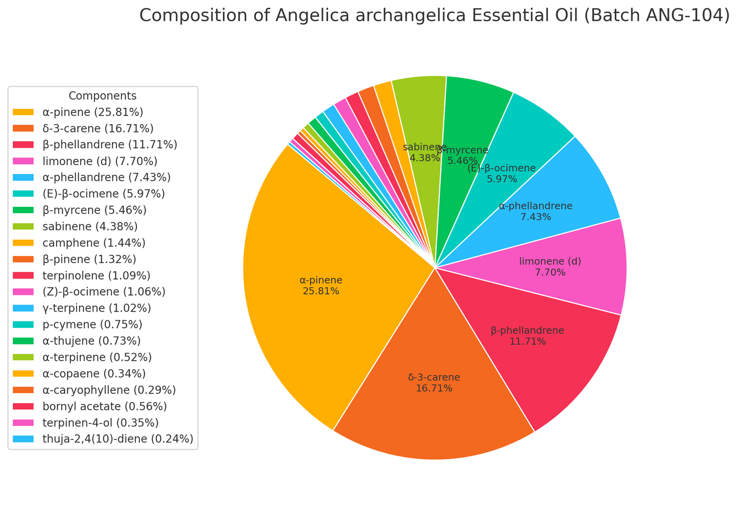 Olejek eteryczny Arcydzięgiel korzeń (Angelica archangelica) - jakość aromaterapeutyczna Olejek eteryczny Arcydzięgiel korzeń (Angelica archangelica) - jakość aromaterapeutyczna