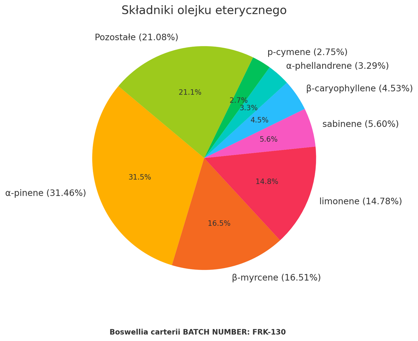 Olejek Eteryczny kadzidłowy z Kadzidłowca Frankincense (Boswellia carterii) – organiczny Olejek Eteryczny kadzidłowy z Kadzidłowca Frankincense (Boswellia carterii) – organiczny