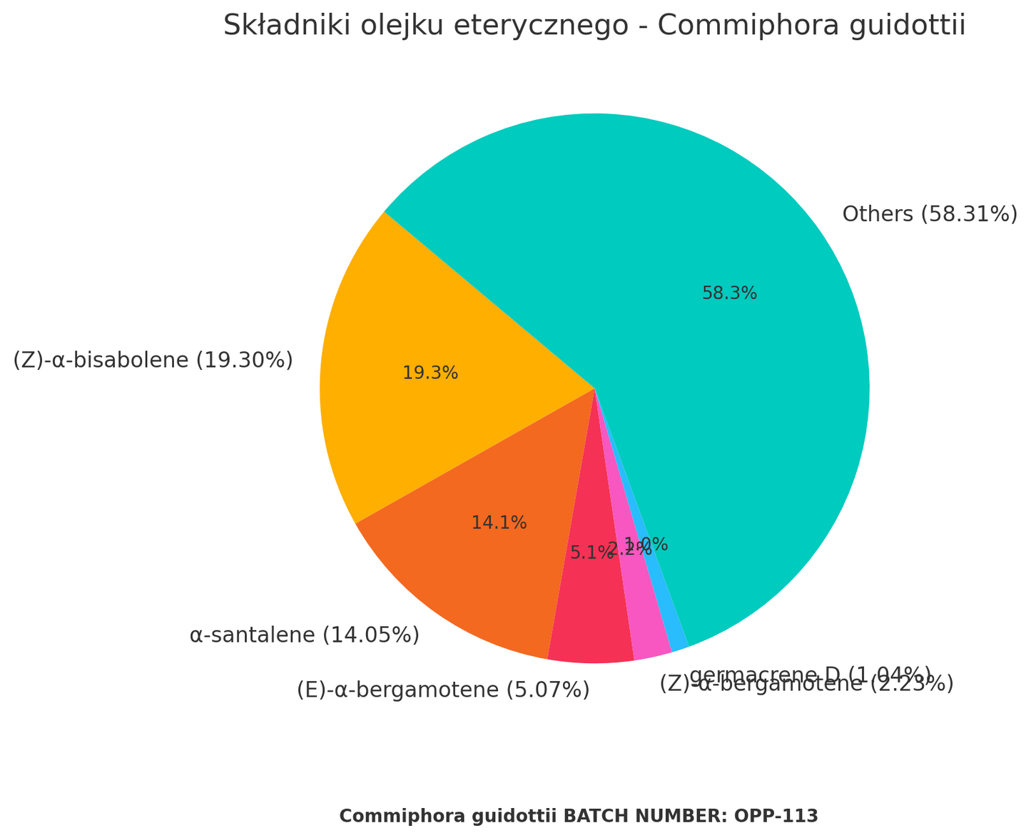 Olejek eteryczny z żywicy Opoponaks (Commiphora guidottii) organiczny Olejek eteryczny z żywicy Opoponaks (Commiphora guidottii) organiczny