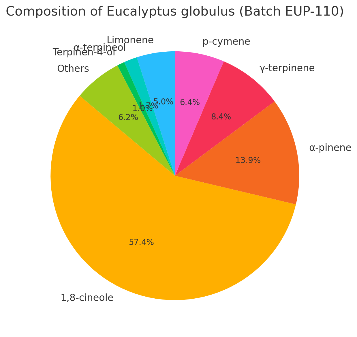 Ätherisches Eukalyptus-Globulus-Öl „Blue Gum“ – authentisch, biologisch, Vollspektrum Ätherisches Eukalyptus-Globulus-Öl „Blue Gum“ – authentisch, biologisch, Vollspektrum