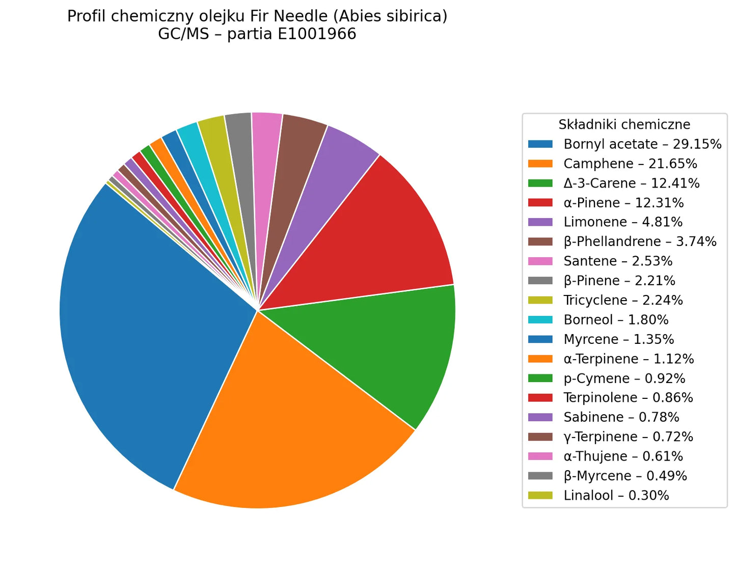 Olejek eteryczny z Jodły Syberyjskiej (Abies sibirica) organiczny Olejek eteryczny z Jodły Syberyjskiej (Abies sibirica) organiczny