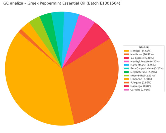 Olejek Eteryczny z Mięty Pieprzowej Vessel Grecja (Peppermint Organic) organiczny