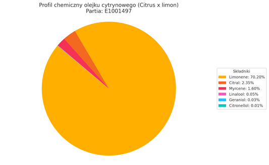 Olejek Eteryczny Cytrynowy Lemon Vessel destylarnia (Citrus x limon) organiczny