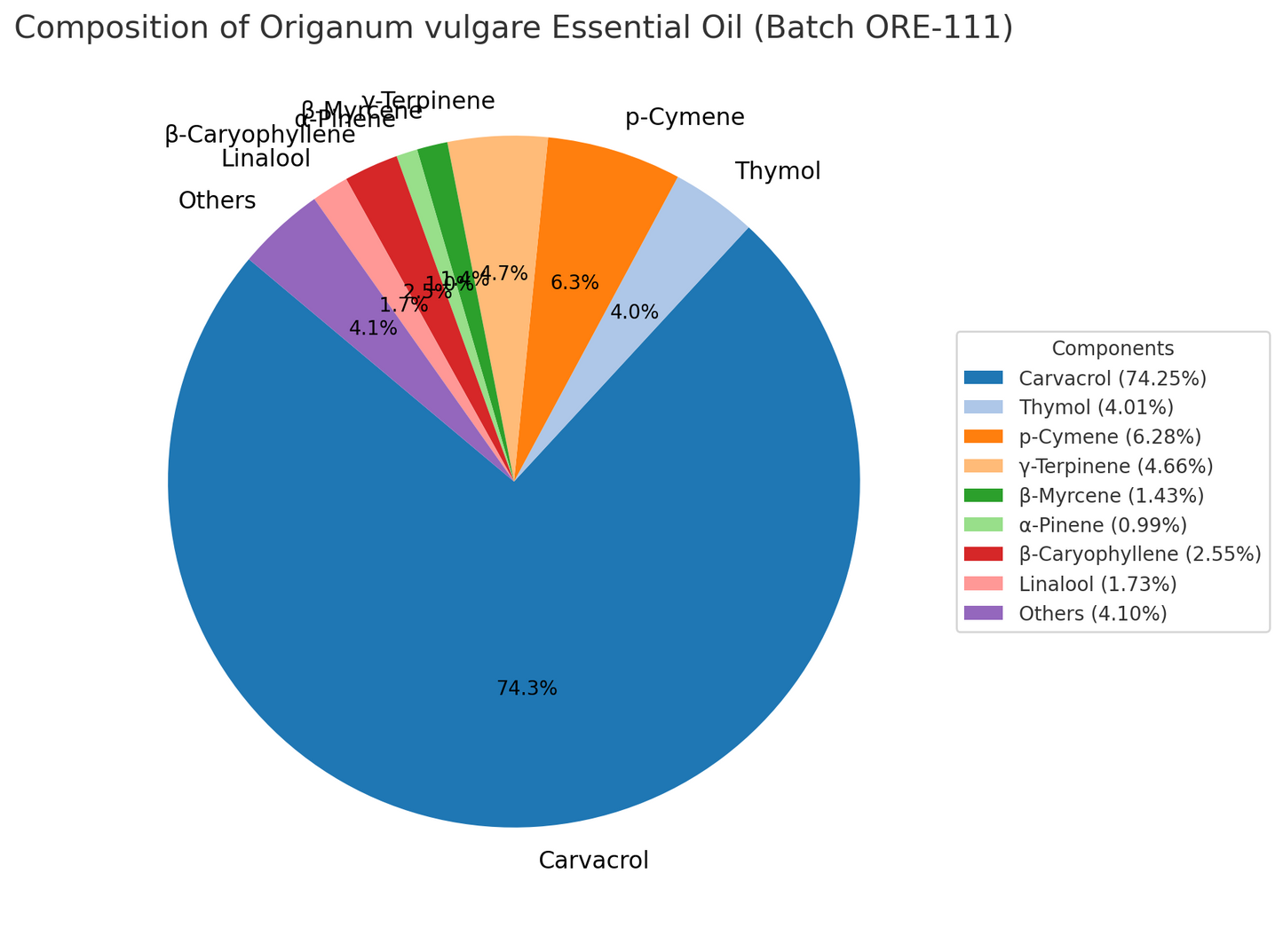 Olejek eteryczny Oregano (Origanum vulgare) – 100% czysty, organiczny Olejek eteryczny Oregano (Origanum vulgare) – 100% czysty, organiczny