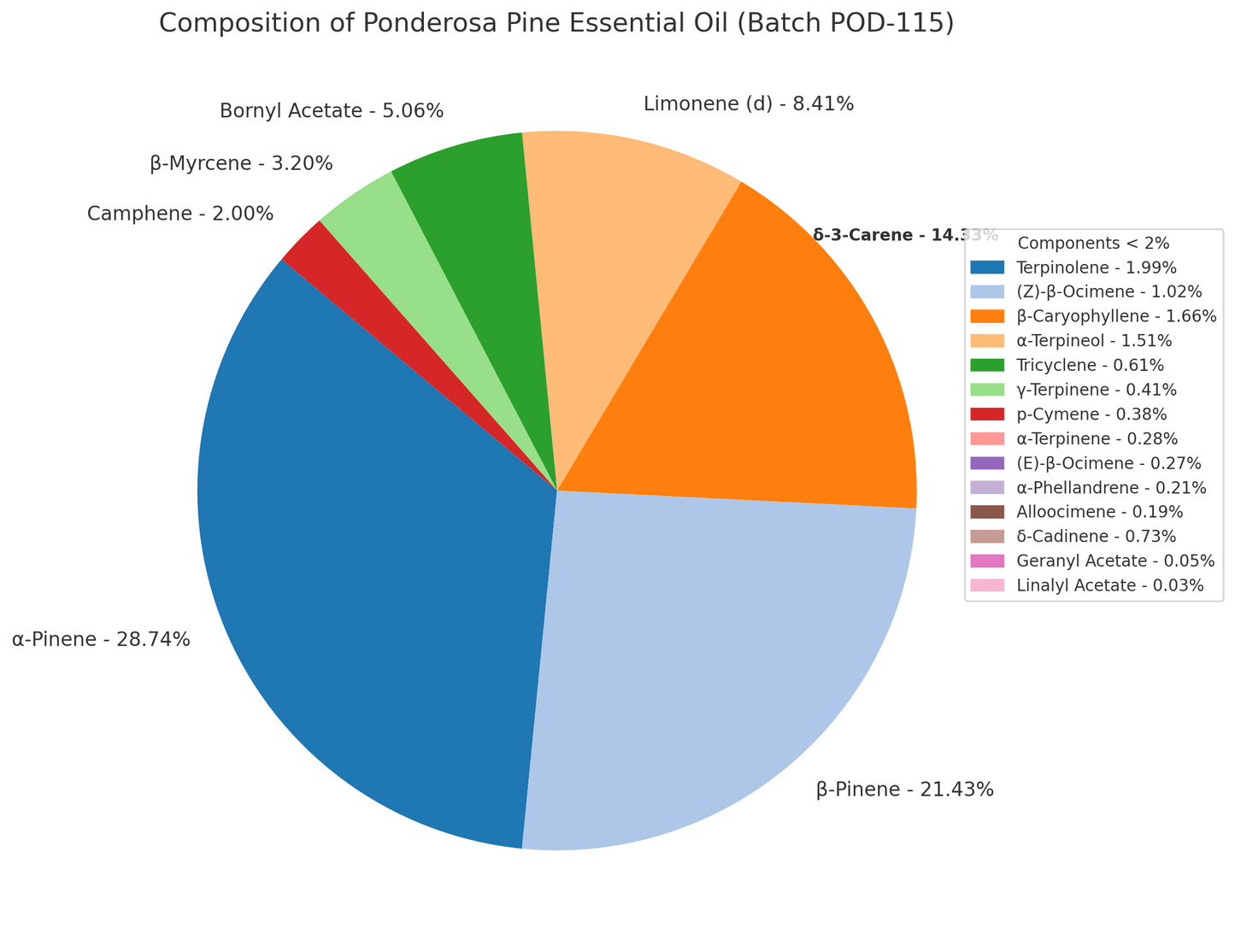 Ponderosa Pine (Pinus ponderosa) Essential Oil – Therapeutic Grade Ponderosa Pine (Pinus ponderosa) Essential Oil – Therapeutic Grade