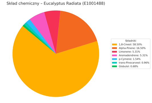 Olejek Eteryczny Eukaliptusowy Radiata ct 1,8-Cineol (Eucalyptus Radiata Organic) organiczny Vessel Grecja Destylarnia
