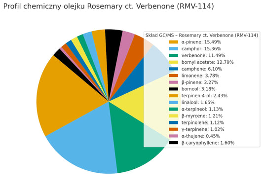 Rosmarinöl mit Verbenon (Rosmarinus officinalis ct. verbenone/Salvia rosmarinus) – aus biologischem Anbau
