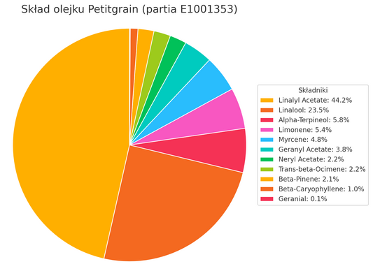 Olejek eteryczny Petitgrain z liści Gorzkiej Pomarańczy organiczny