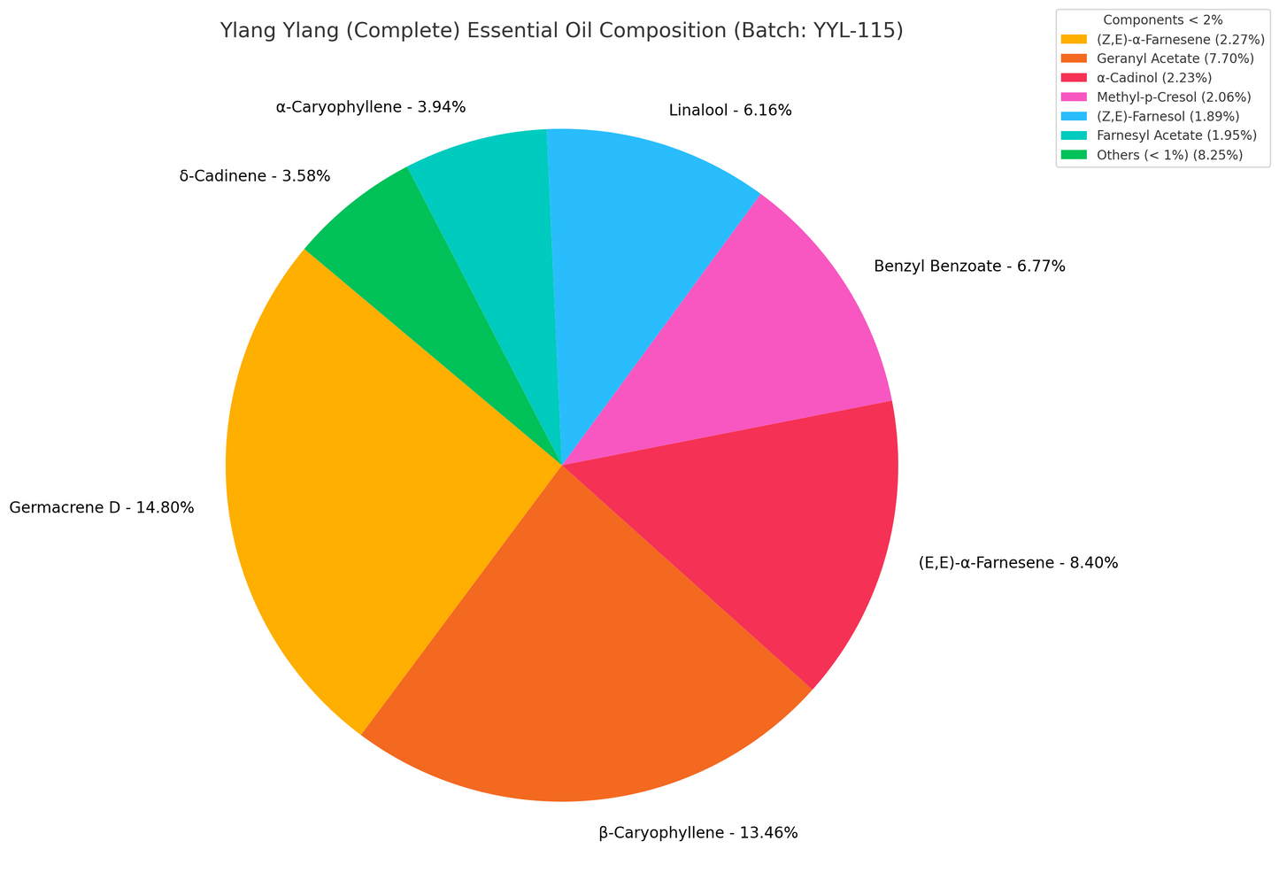 Ylang Ylang Essential Oil (Complete) (Cananga odorata var. genuina) Ylang Ylang Essential Oil (Complete) (Cananga odorata var. genuina)