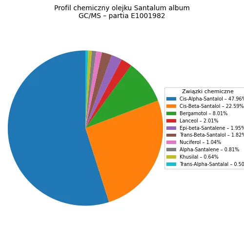 Sandalwood Essential Oil (Santalum album) natural sandalwood