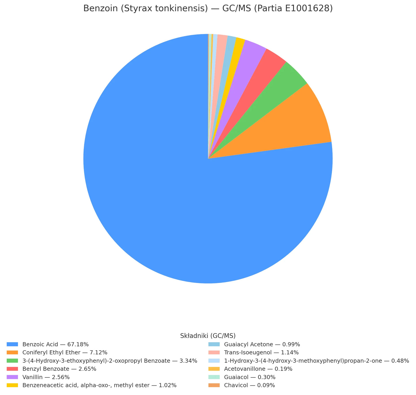 Benzoin benzoes (Styrax tonkinensis) ekstrakt żywiczny 50% w DPG naturalny