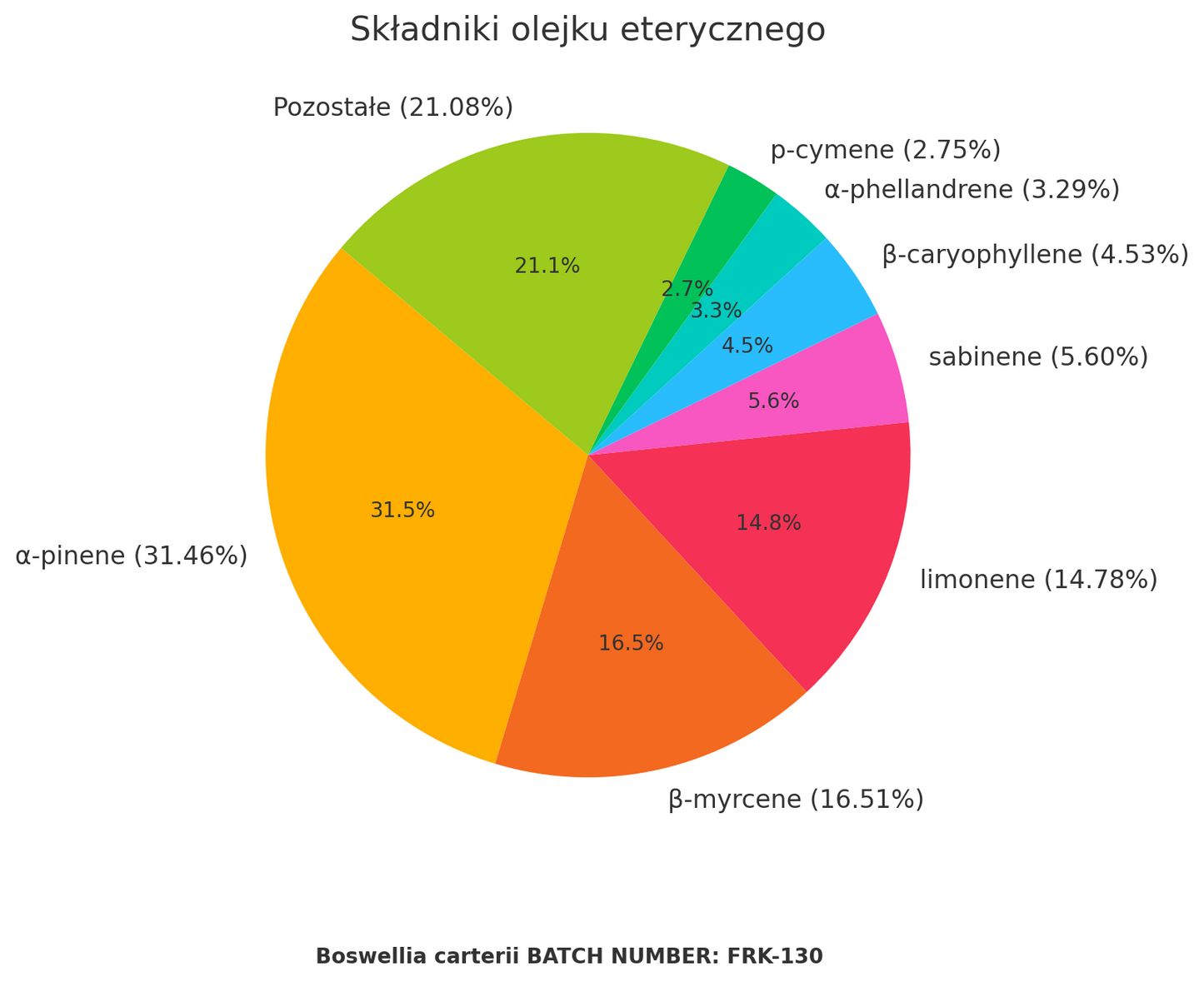 Olejek Eteryczny z Kadzidłowca Frankincense (Boswellia carterii)