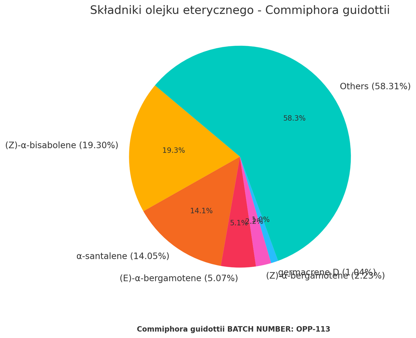 Olejek eteryczny z żywicy Opoponaks (Commiphora guidottii) organiczny