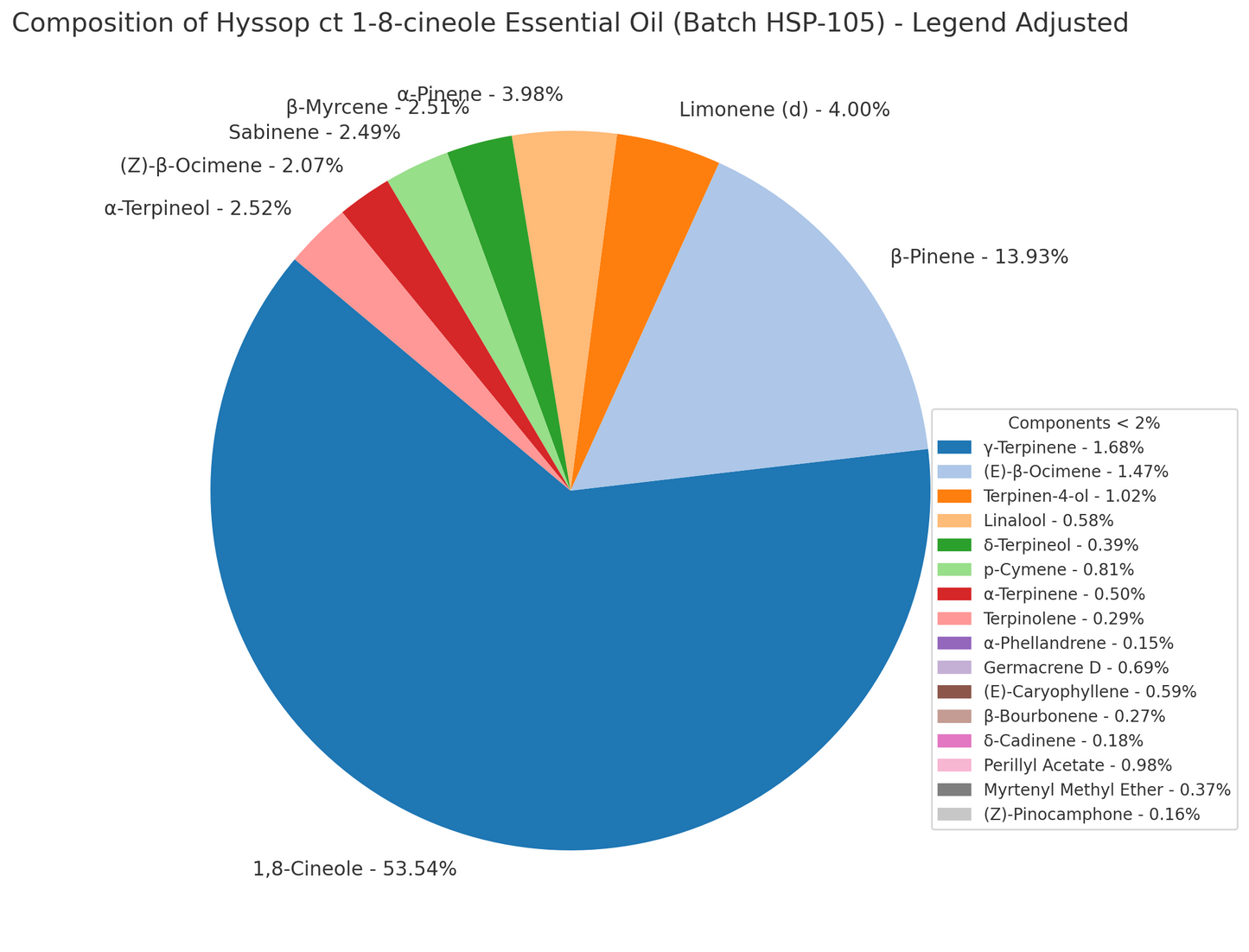 Olejek eteryczny hyzopowy Hyzop ct. 1,8-cyneol – terapeutyczna jakość