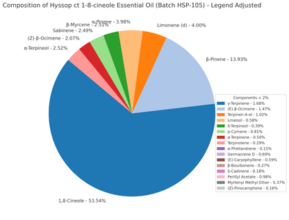 Hyssop essential oil Hyssop ct. 1,8-cineole – therapeutic quality