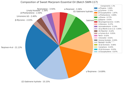 Sweet Marjoram Essential Oil (Origanum majorana) – therapeutic quality