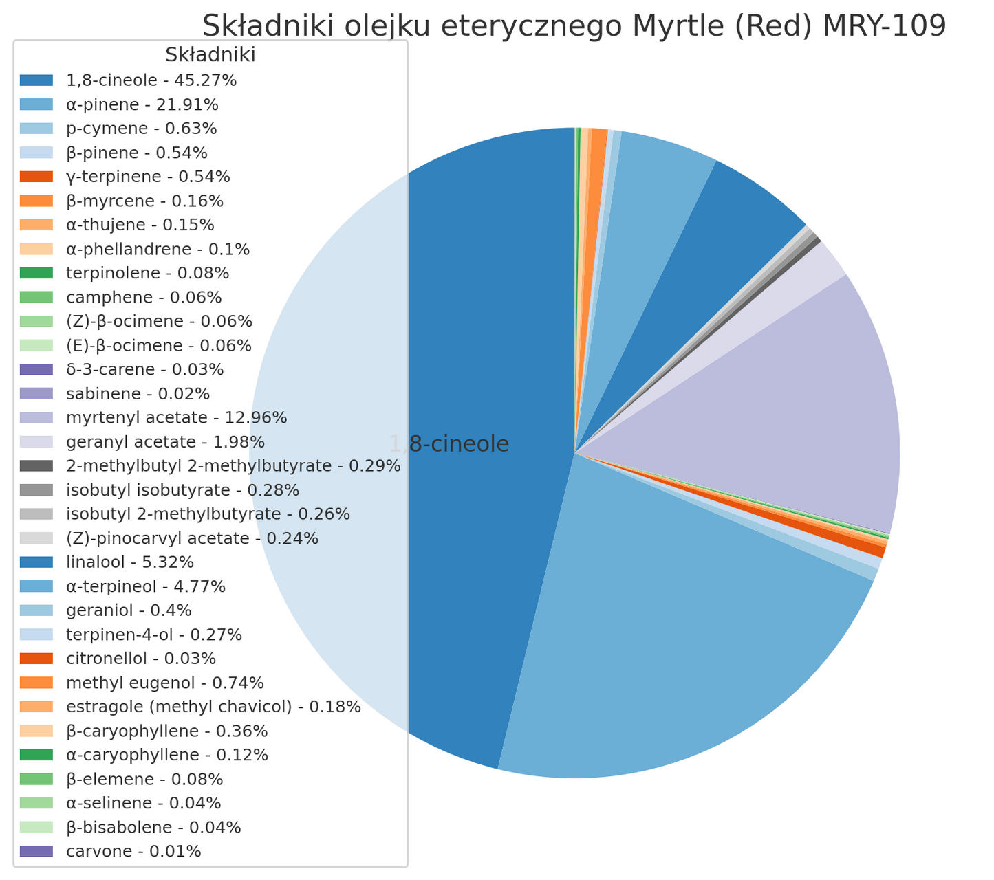 Olejek eteryczny mirtowy Mirt Czerwony (Myrtus communis) 100% czysty