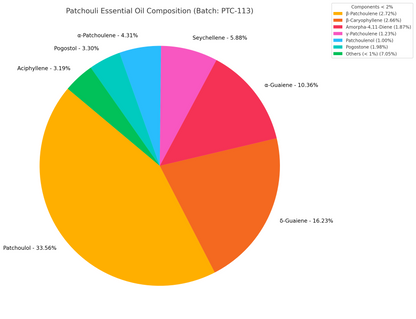 Organic Patchouli (Pogostemon cablin) essential oil
