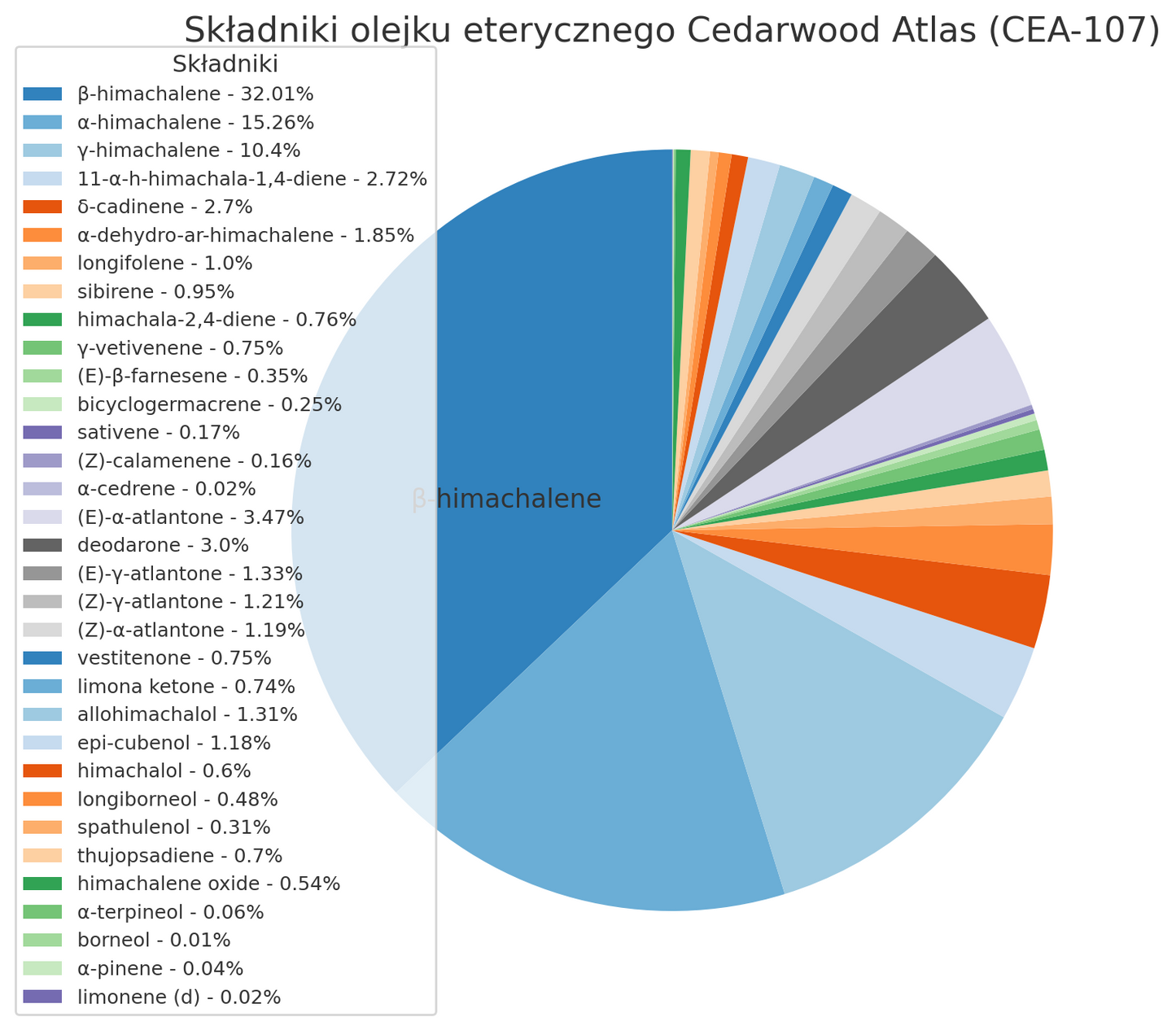 Olejek eteryczny z cedru atlaskiego Cedr Atlas (Cedrus atlantica) 100% czysty