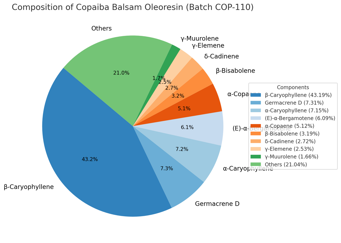 Copaiba Balsam Oleorezyna (Copaifera officinalis) – terapeutyczna jakość