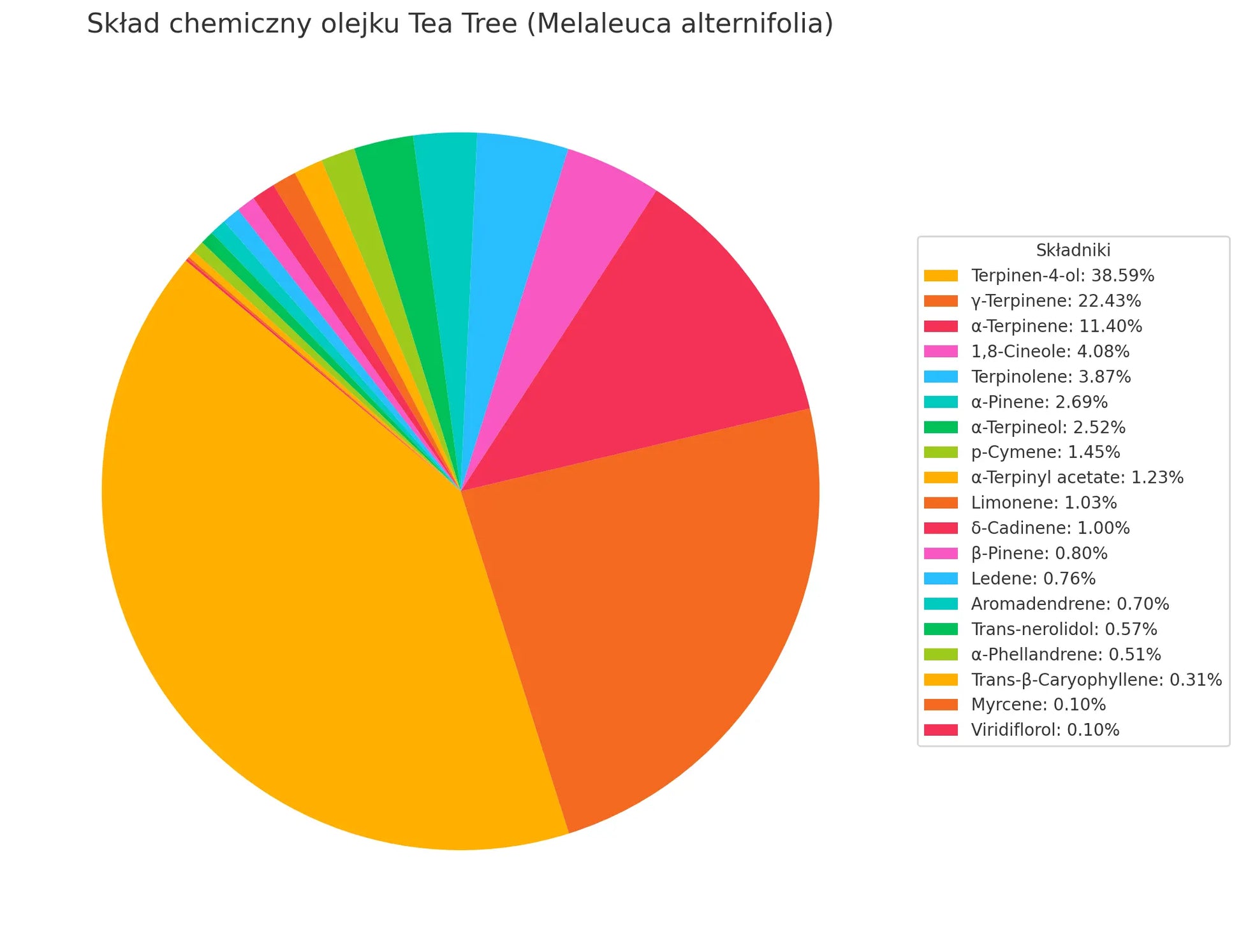 Olejek Eteryczny z Drzewa Herbacianego (Tea Tree) organiczny