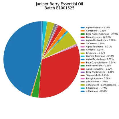 Juniper Berry (Juniperus communis) Essential Oil – Organic