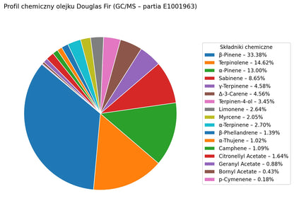 Olejek eteryczny Daglezja Douglas Fir (Pseudotsuga menziesii) naturalny