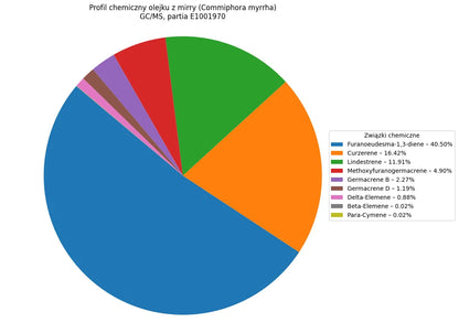Olejek eteryczny z Mirry (Commiphora myrrha) naturalny