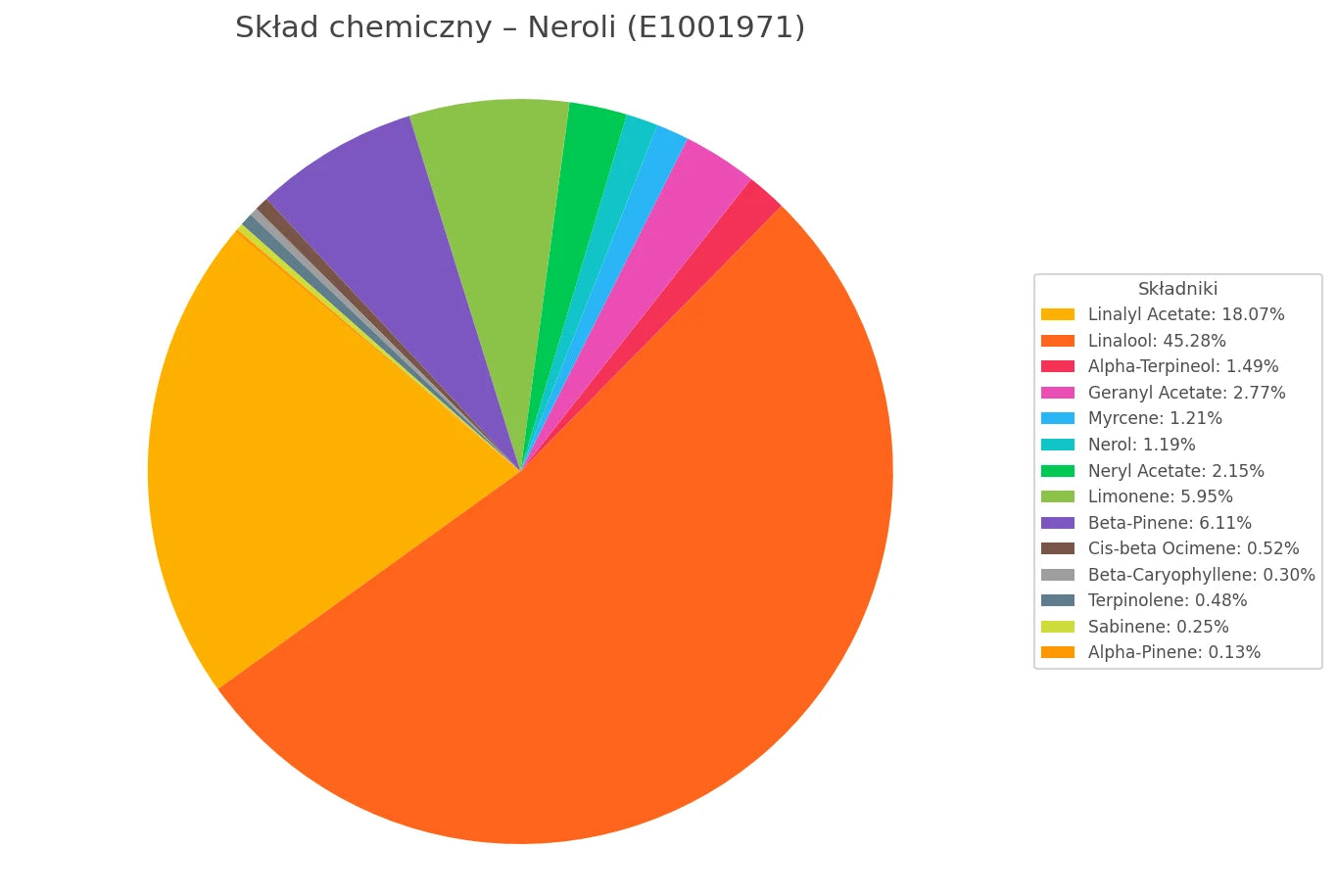 Neroli essential oil (Citrus aurantium var. amara) bitter orange blossom natural