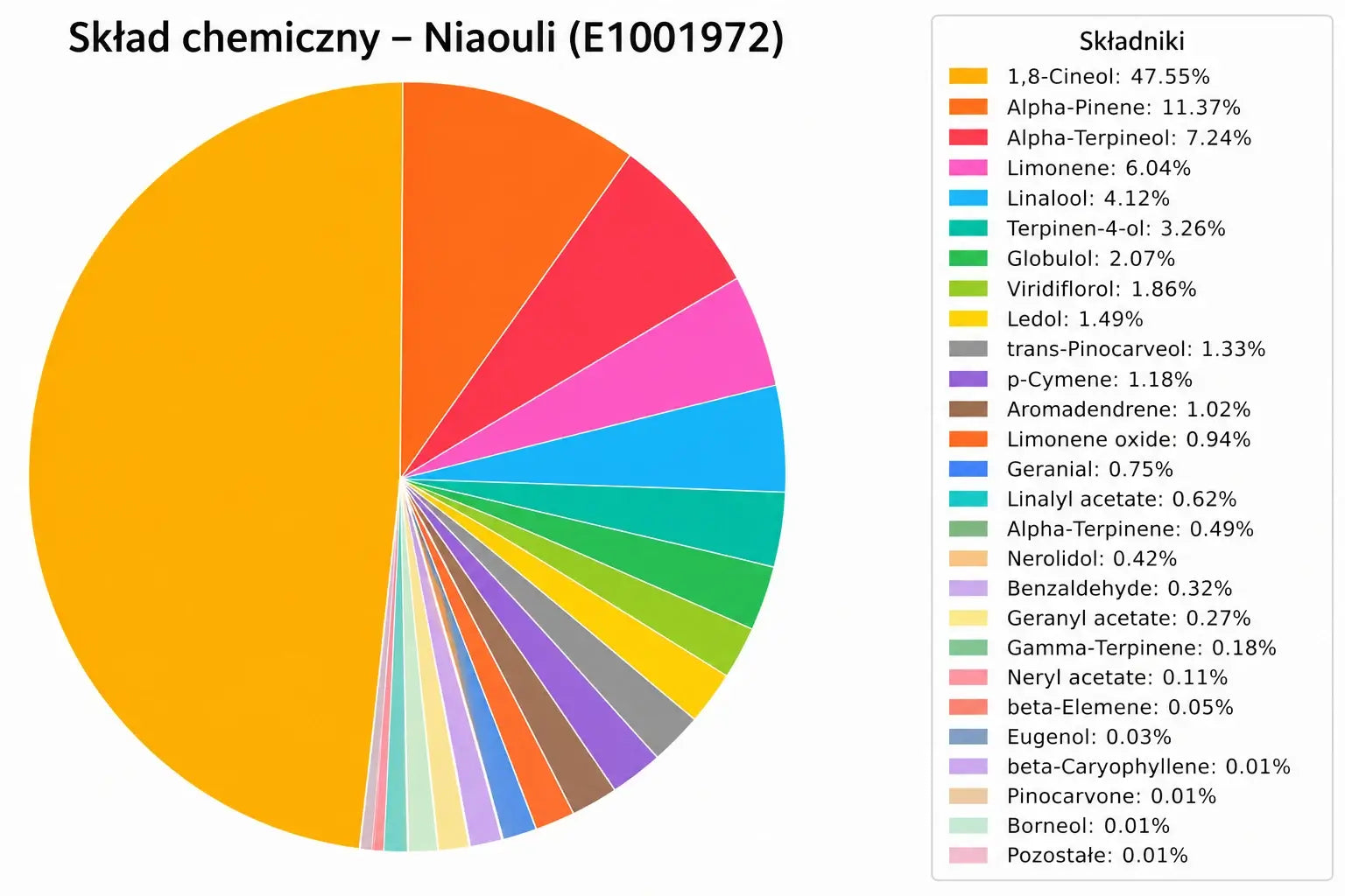 Ätherisches Niaouliöl ct 1,8-Cineol (Melaleuca quinquenervia) naturrein