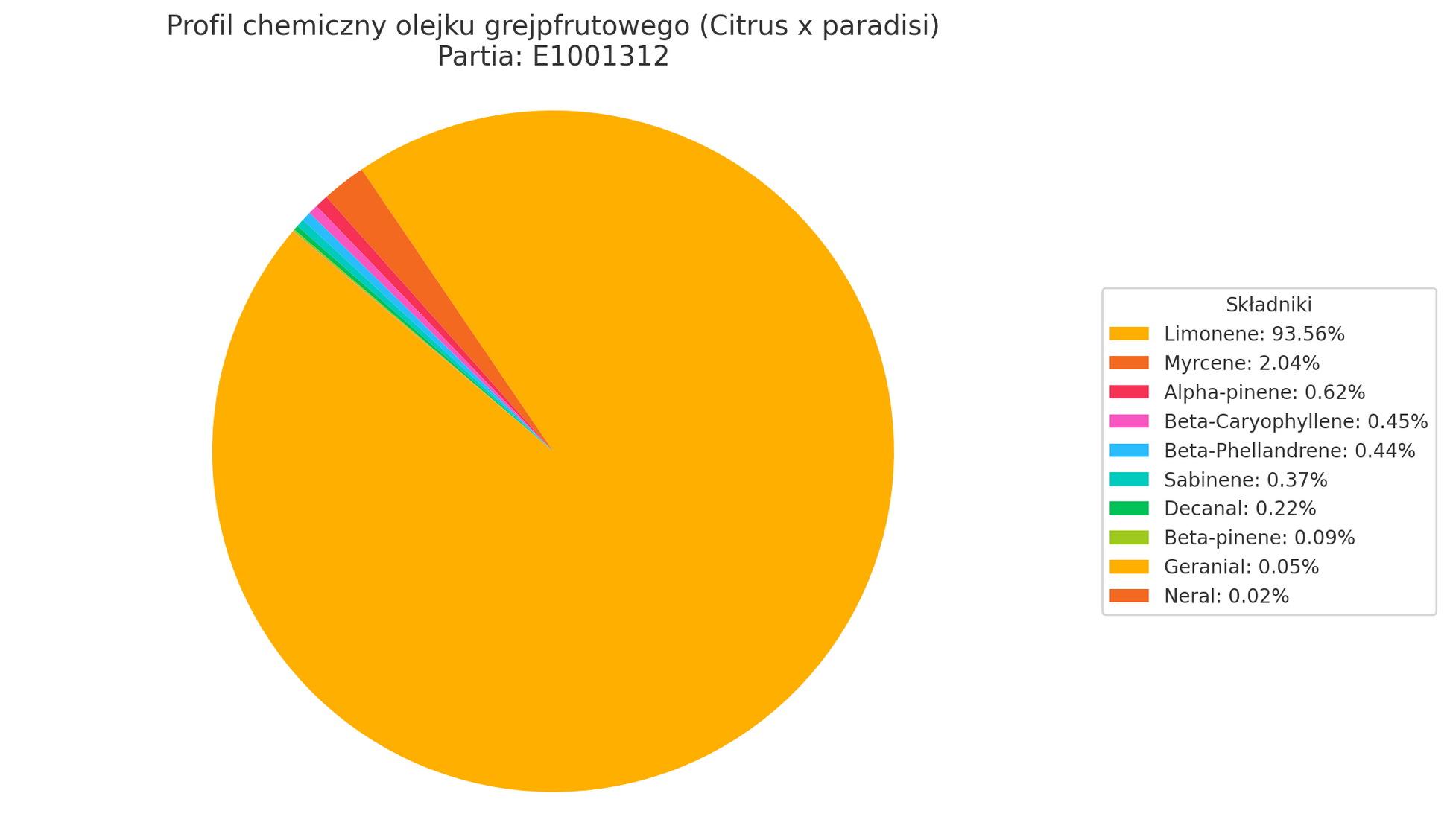 Olejek Eteryczny Grejpfrutowy (Citrus x paradisi) organiczny