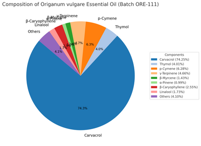 Oregano Essential Oil (Origanum vulgare) – 100% pure, organic