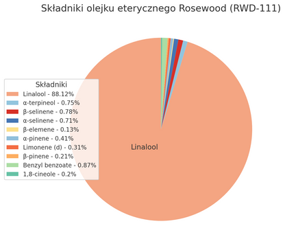 Rosewood essential oil (Aniba rosaeodora ducke) 100% natural