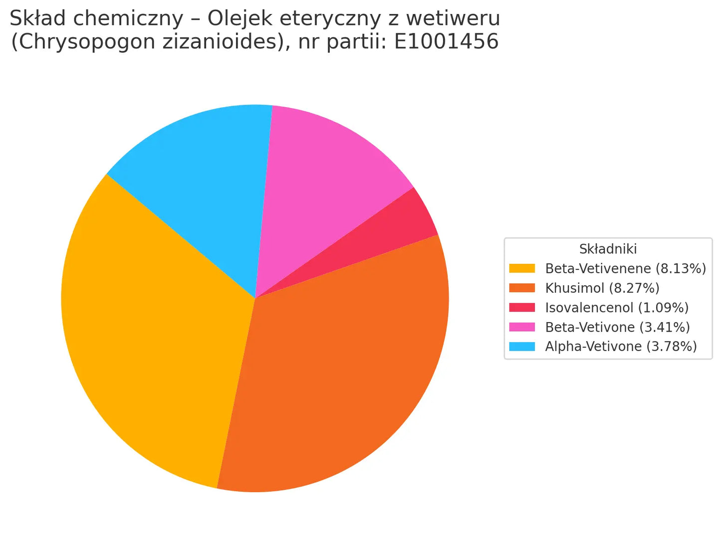 Olejek eteryczny z wetiweru Wetiweria (Chrysopogon zizanioides)