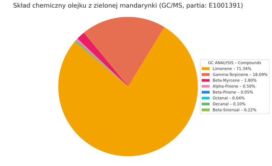 Olejek Eteryczny z Zielonej Mandarynki (Citrus reticulata) ekologiczny