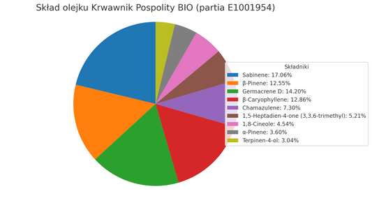 Olejek Eteryczny Krwawnik pospolity Yarrow (Achillea millefolium) certyfikowany organiczny