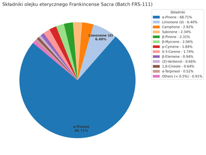 Frankincense (Boswellia sacra) Essential Oil – Therapeutic Grade