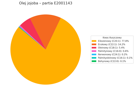 Olej roślinny Jojoba bazowy tłoczony na zimno, nierafinowany (Simmondsia Chinensis) organiczny