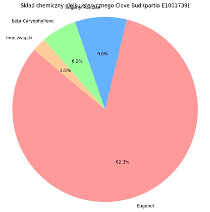 Olejek eteryczny Goździkowy z pąków goździkowca (Clove Bud) organiczny