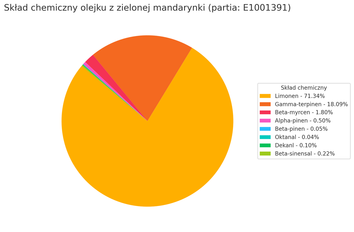 Olejek Eteryczny z Zielonej Mandarynki (Citrus reticulata) ekologiczny