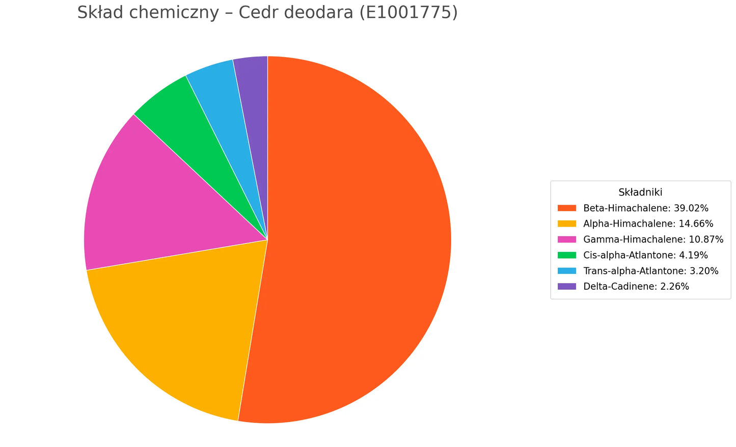 Ätherisches Himalayazedernöl Deodar (Cedrus deodara) 100% rein