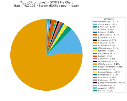 Frankincense (Boswellia sacra) Essential Oil – Therapeutic Grade